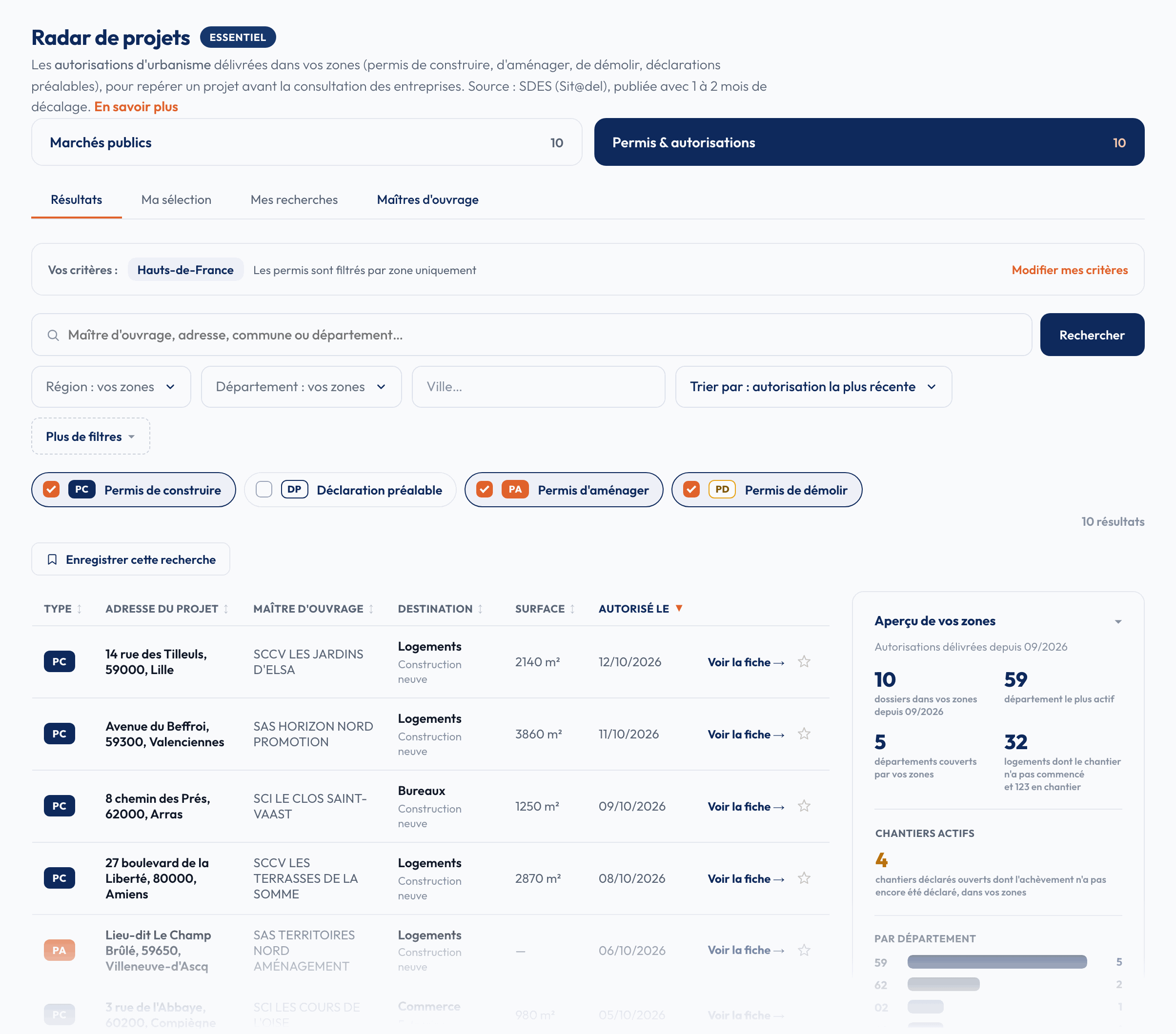 Radar de projets : permis et autorisations d'urbanisme